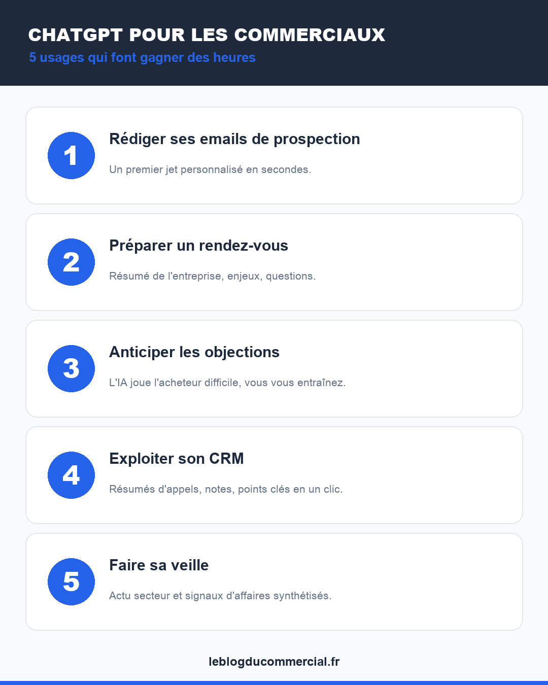 ChatGPT pour les commerciaux : 5 usages